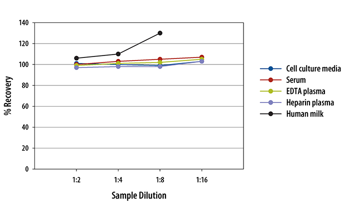 N/A Thrombospondin-2 [HRP]