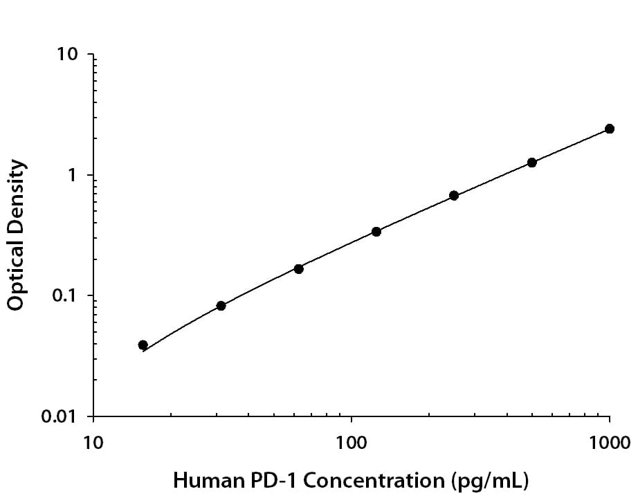 N/A PD-1 [HRP]