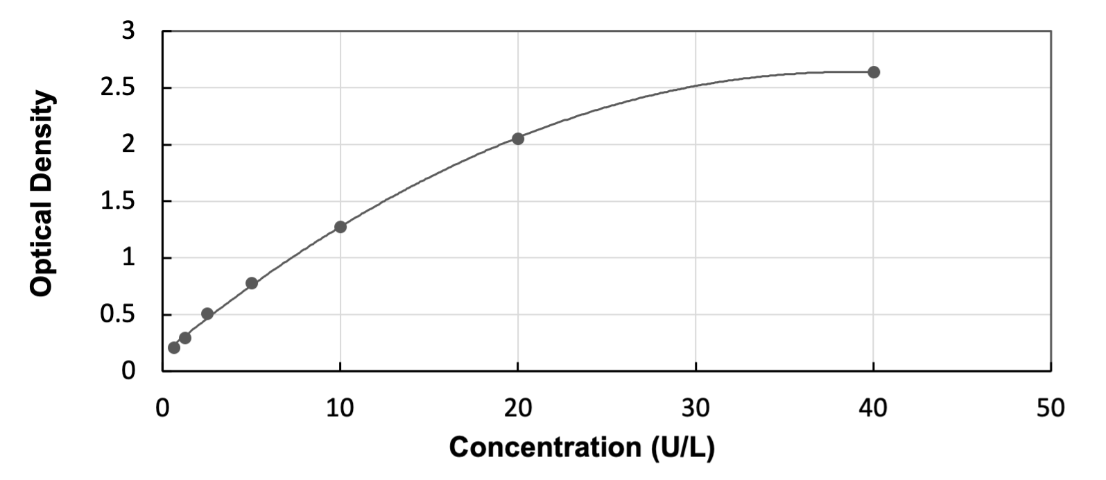 ELISA Human GLUD1/GLUD2 ELISA Kit (Colorimetric)