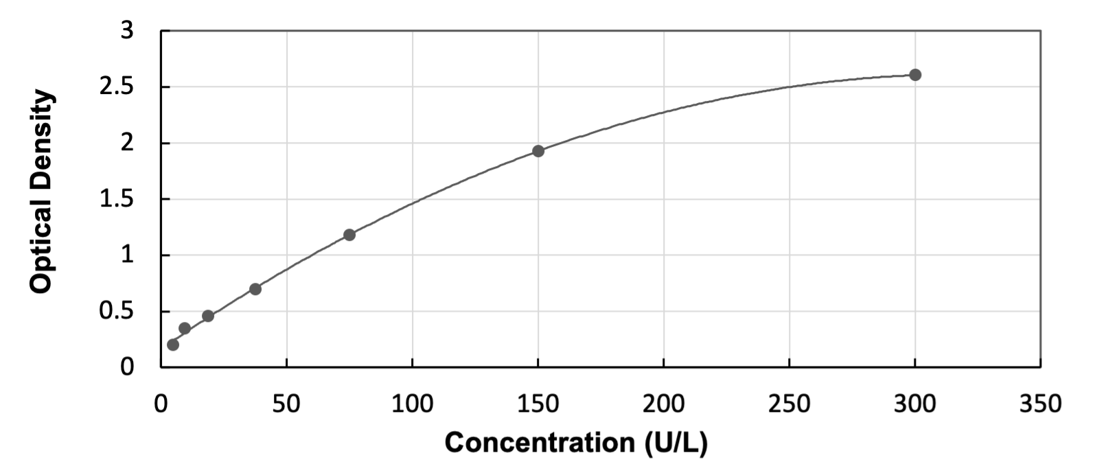 ELISA Porcine GPT ELISA Kit (Colorimetric)