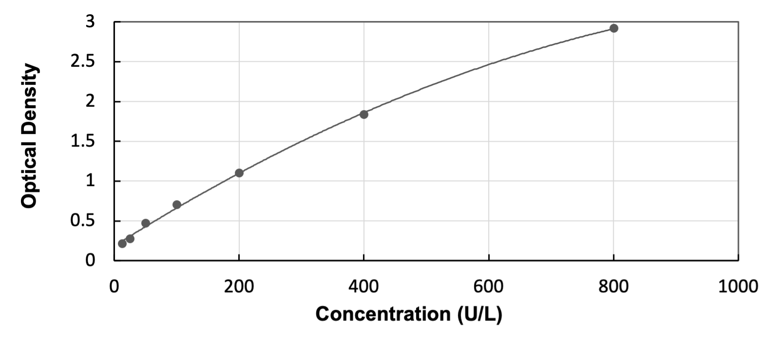 ELISA Bovine Creatine Kinase, Muscle/CKMM  - Ready-To-Use ELISA Kit (Colorimetric)