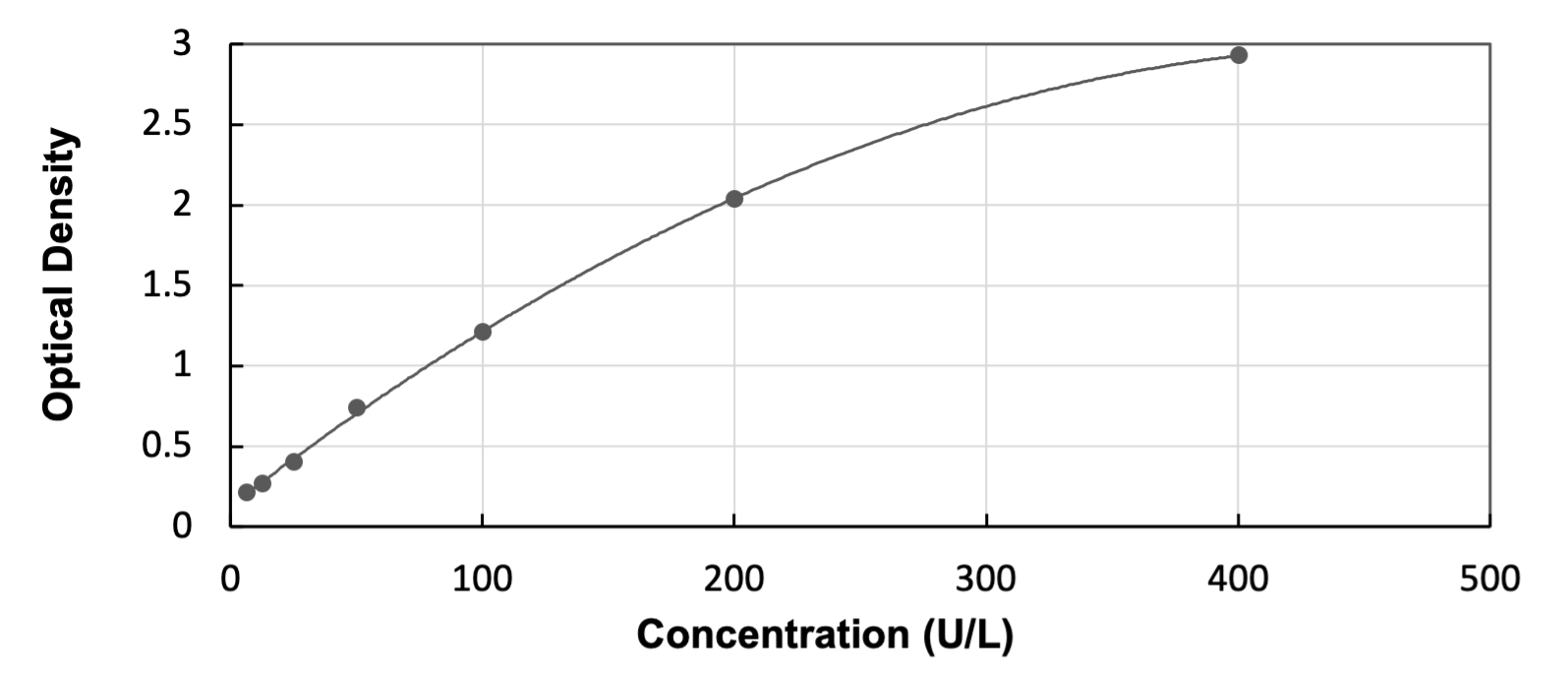 ELISA Canine Creatine Kinase, Muscle/CKMM  - Ready-To-Use ELISA Kit (Colorimetric)