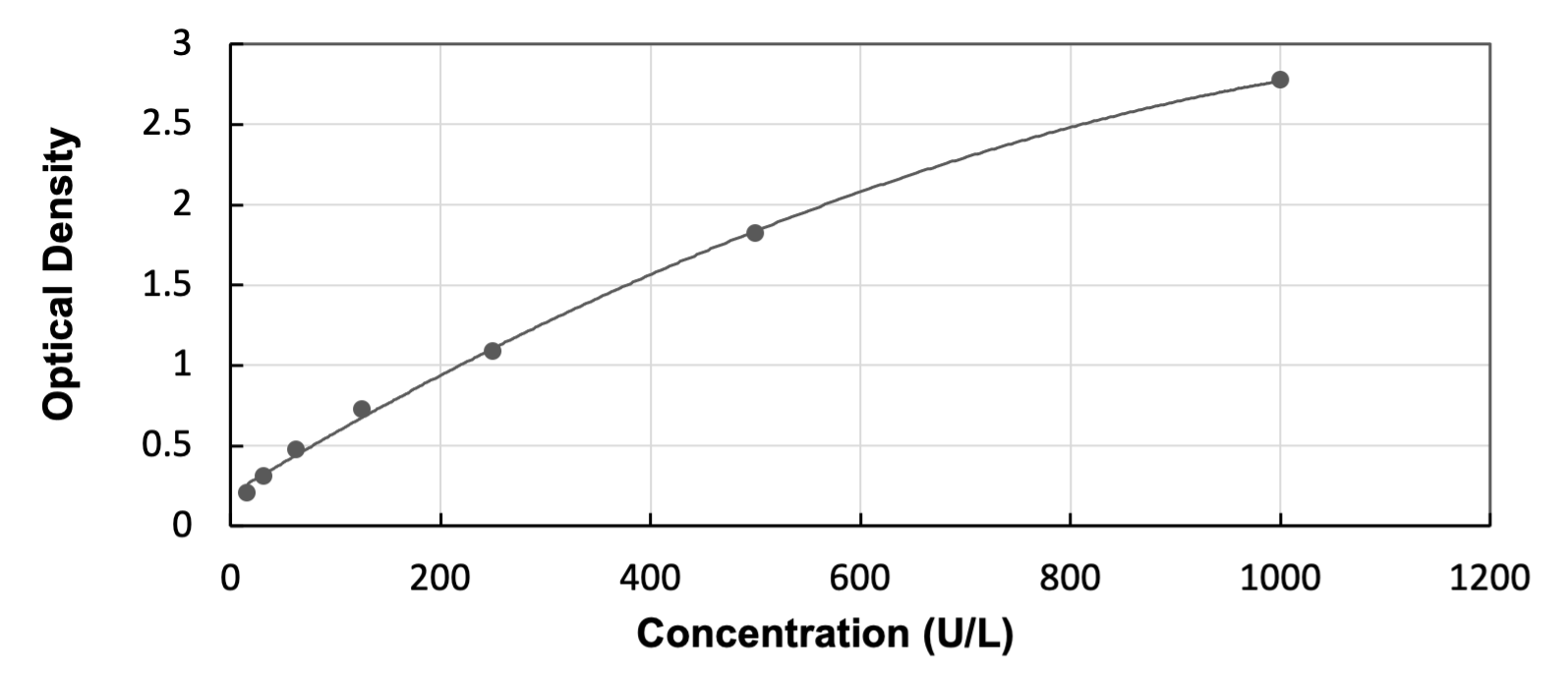 ELISA Rabbit Creatine Kinase, Muscle/CKMM ELISA Kit (Colorimetric)