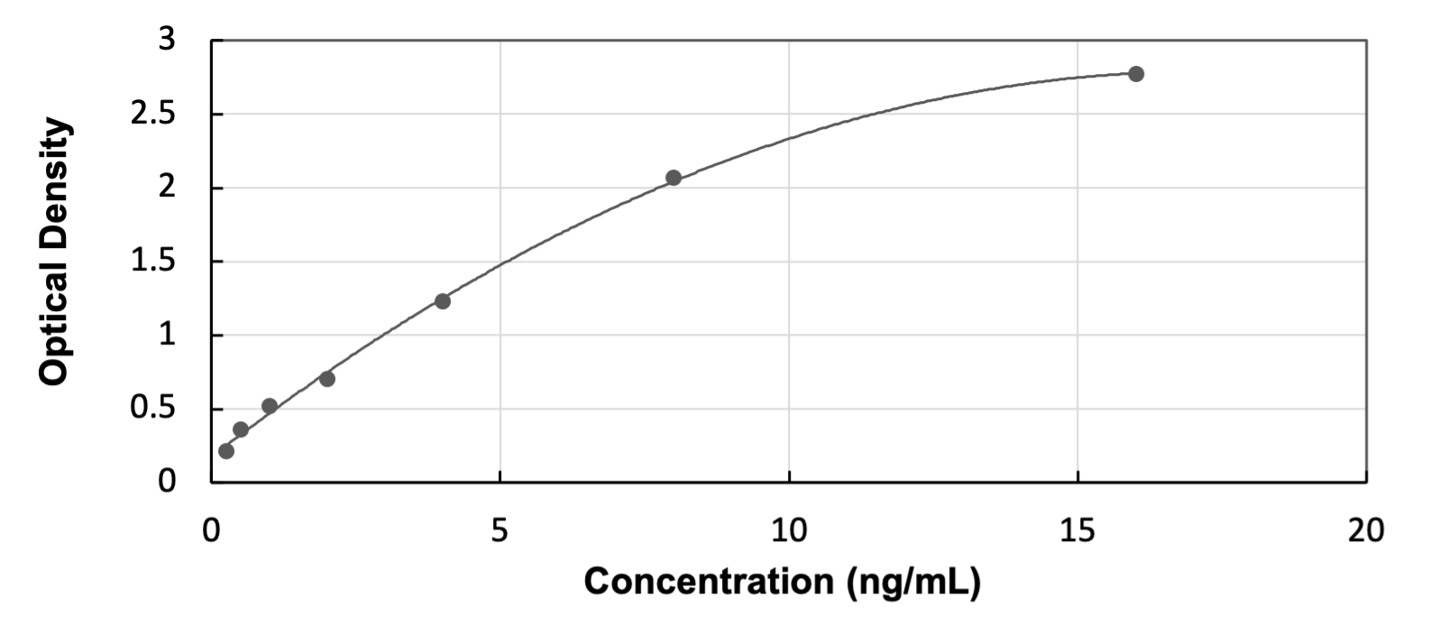 ELISA Mouse sFRP-5 ELISA Kit (Colorimetric)