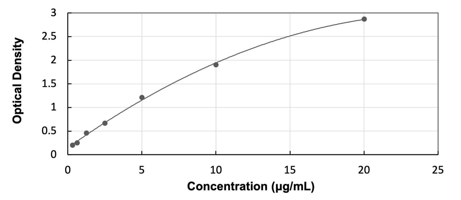 ELISA Bovine CSN3  - Ready-To-Use ELISA Kit (Colorimetric)