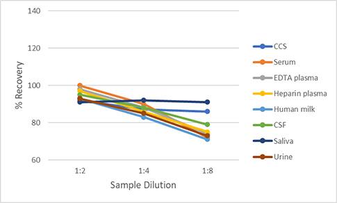  Albumin [HRP]
