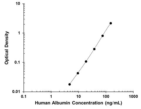  Albumin [HRP]