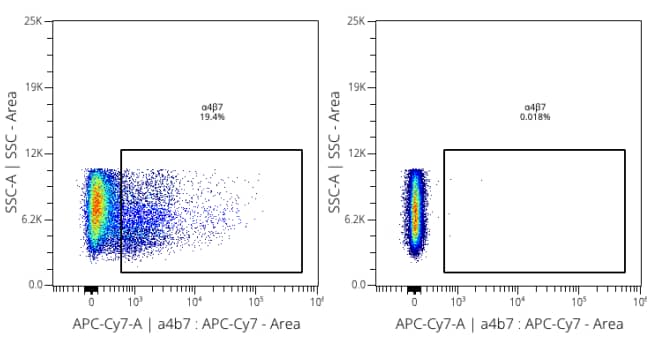 NK cells were isolated and stained at RT for 20min with anti-alpha 4 beta 7/LPAM‑1 conjugated with APC-Cy7 (left) or isotype control (right). Image from a verified customer review.