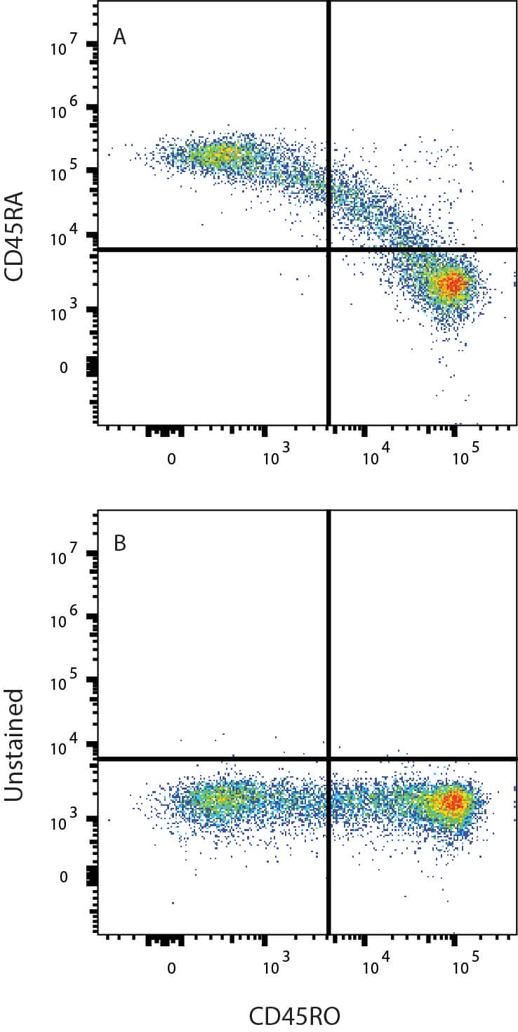 PBMC lymphocytes were stained with Mouse Anti-Human CD45RO PE‑conjugated Monoclonal Antibody (Catalog # FAB10642P) and either (A) Mouse Anti-Human CD45RA mFluor™ Violet 450-Conjugated Monoclonal Antibody (Catalog # FAB11444MFV450) or (B) unstained . View our protocol for Staining Membrane-associated Proteins. 