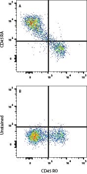 PBMC lymphocytes were stained with Mouse Anti-Human CD45RO Alexa Fluor® 647‑conjugated Monoclonal Antibody (Catalog # FAB10642R) and either (A) Mouse Anti-Human CD45RA mFluor™ Violet 610-Conjugated Monoclonal Antibody (Catalog # FAB11444MFV610) or (B) unstained cells. View our protocol for Staining Membrane-associated Proteins. 