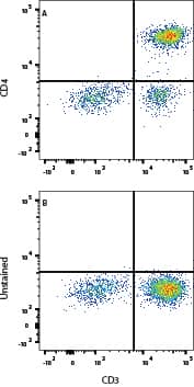 PBMCs were stained with Mouse Anti-Human CD3 epsilon  PE‑conjugated Monoclonal Antibody (Catalog # FAB100P) and either (A) Mouse Anti-Human CD4 mFluor™ Violet 500-Conjugated Monoclonal Antibody (Catalog # FAB3791MFV500) or (B) unstained cells. View our protocol for Staining Membrane-associated Proteins. 