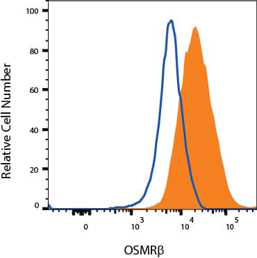 3T3-L1 cells were stained with Rat Anti-Mouse OSMR beta PE‑conjugated Monoclonal Antibody (Catalog # FAB662P, filled histogram) or isotype control antibody (Catalog # IC006P, open histogram). View our protocol for Staining Membrane-associated Proteins. 