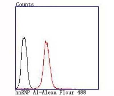 Flow Cytometry: hnRNP A1 Antibody (JA39-21) [NBP2-66891] - Analysis of Jurkat cells with hnRNP A1 antibody at 1/100 dilution (red) compared with an unlabelled control (cells without incubation with primary antibody; black).
