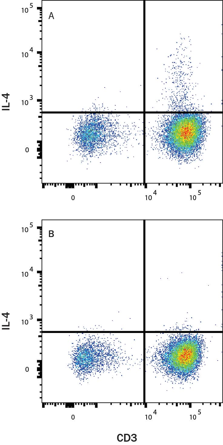 PBMC lymphocytes treated with Tocris Cell Activation Cocktail and Brefeldin A (A) vs PBMC lymphocytes treated with Brefeldin A (B) were stained with Mouse Anti-Human IL‑4 APC-conjugated Monoclonal Antibody (IC11474) and Mouse Anti-Human CD3 epsilon PE‑conjugated Monoclonal Antibody (FAB100P). To facilitate intracellular staining, cells were fixed with Flow Cytometry Fixation Buffer (FC004) and permeabilized with Flow Cytometry Permeabilization/Wash Buffer I (FC005). View our protocol for Staining Intracellular Molecules. 