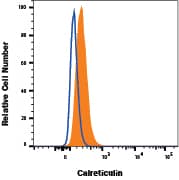 HeLa human cervical epithelial carcinoma cell line was stained with Mouse Anti-Human Calreticulin Alexa Fluor® 647-conjugated Monoclonal Antibody (Catalog # IC38981R, filled histogram) or isotype control antibody (IC0041R, open histogram). To facilitate intracellular staining, cells were fixed with Flow Cytometry Fixation Buffer (FC004) and permeabilized with Flow Cytometry Permeabilization/Wash Buffer I (FC005). View our protocol for Staining Intracellular Molecules. 