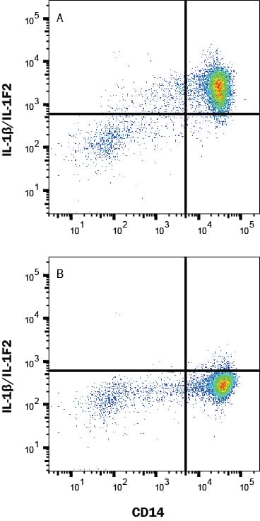 PBMC monocytes treated with 100 ng/ml LPS and 1x Brefeldin A for 4 hours (A) vs untreated (B) were stained with Rabbit Anti-Human IL‑1 beta /IL‑1F2 Alexa Fluor® 700‑conjugated Monoclonal Antibody (Catalog # IC8406N) and Mouse Anti-Human CD14 PE‑conjugated Monoclonal Antibody (Catalog # FAB3832P) and isotype control antibody (Catalog # IC1051N). To facilitate intracellular staining, cells were fixed with Flow Cytometry Fixation Buffer (Catalog # FC004) and permeabilized with Flow Cytometry Permeabilization/Wash Buffer I (Catalog # FC005). View our protocol for Staining Intracellular Molecules.
