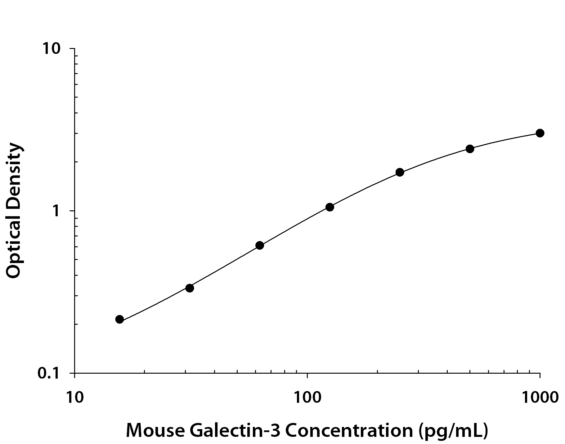 Recombinant Mouse Galectin‑3 (Catalog # <a class=