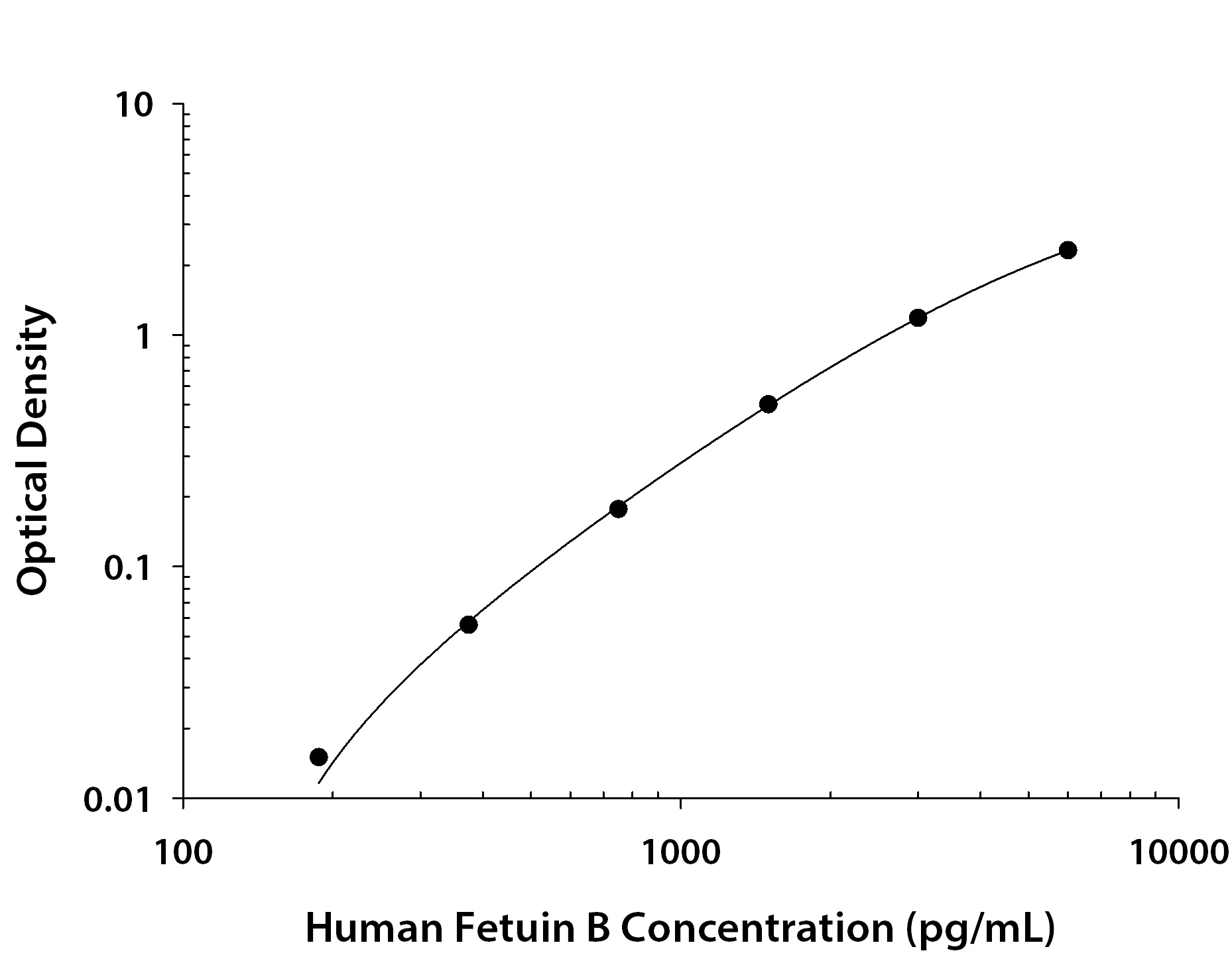 ELISA Fetuin B Antibody (212607) [Unconjugated]