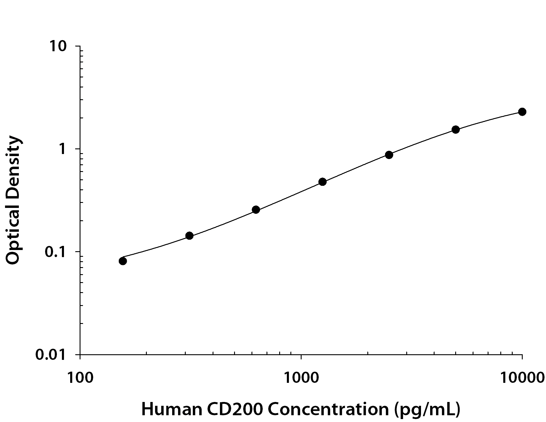ELISA CD200/OX2 Antibody (325531) [Unconjugated]
