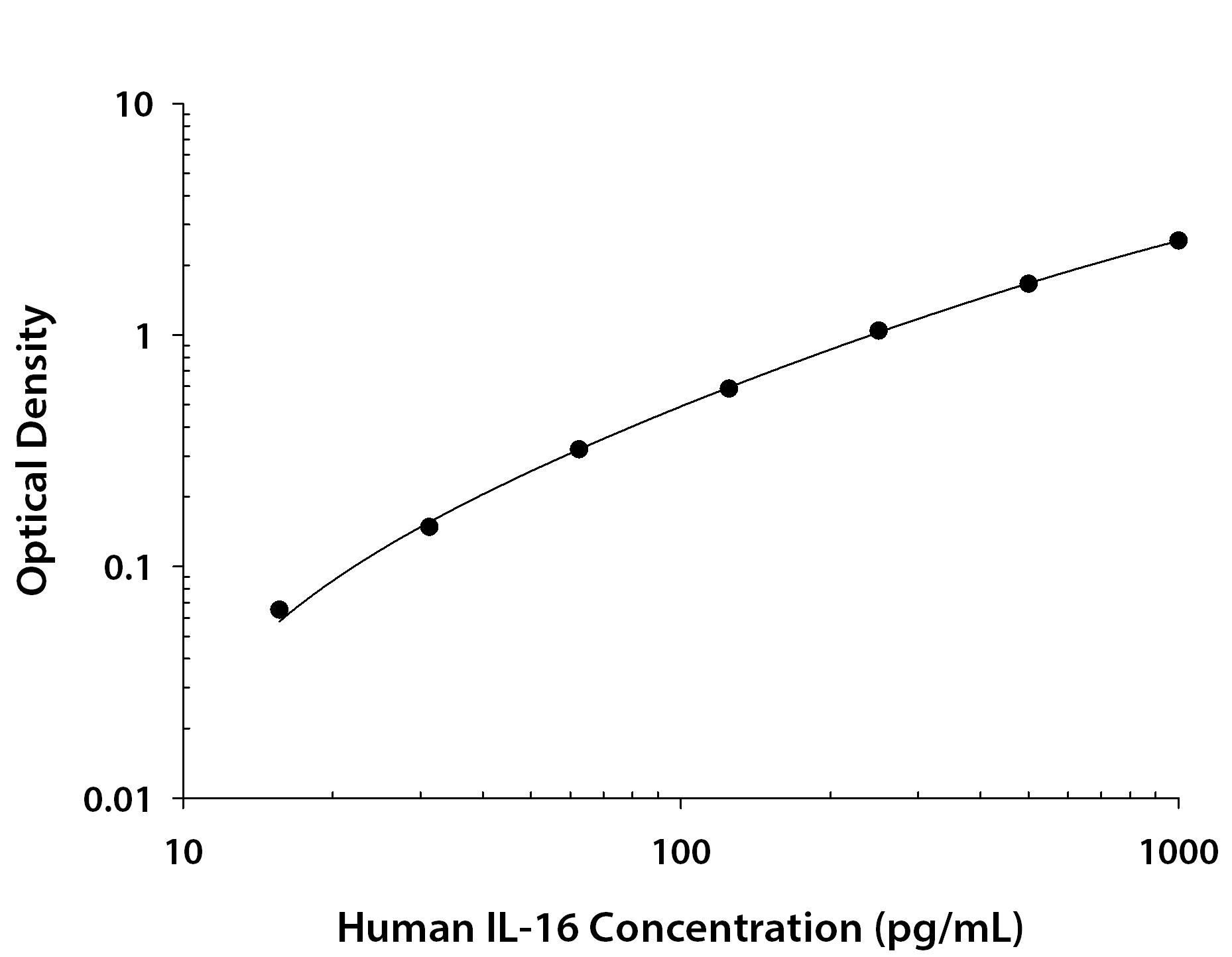 Recombinant Human IL‑16 (Catalog # <a class=