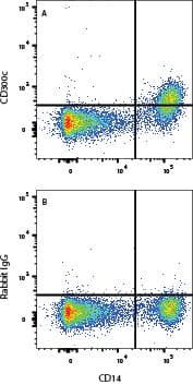Flow Cytometry CD300c Antibody (2799A) [Unconjugated]