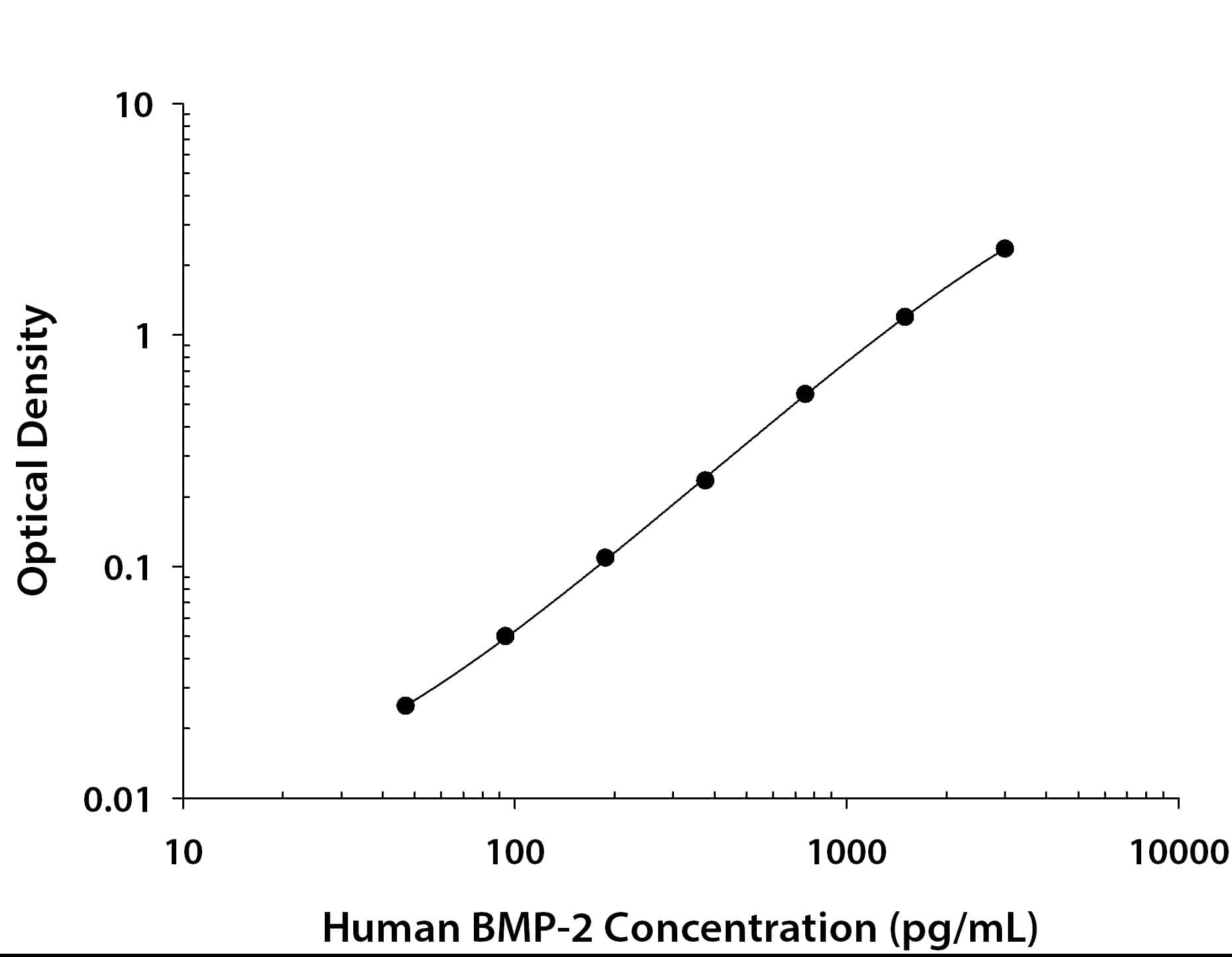 Recombinant Human/Mouse/Rat BMP‑2 (Catalog # <a class=