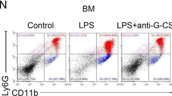 Flow Cytometry G-CSF Antibody (67604) [Unconjugated]