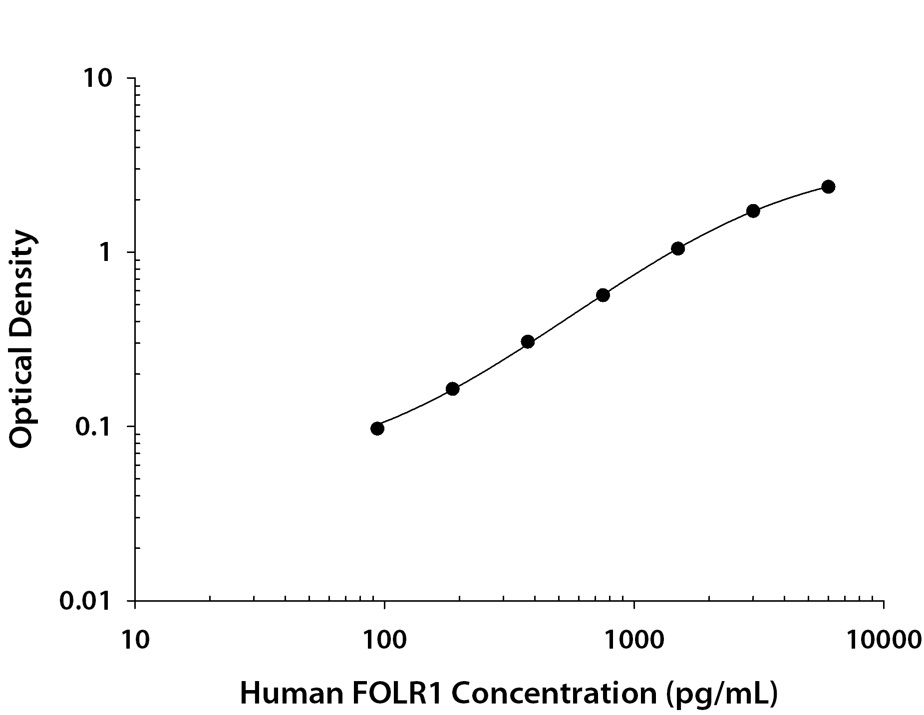 Recombinant Human FOLR1 (Catalog # <a class=
