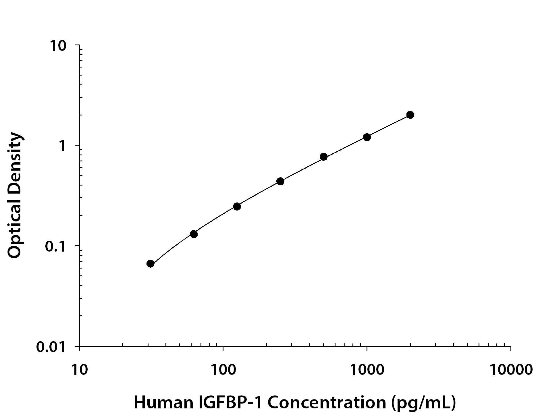 Recombinant Human IGFBP‑1 (Catalog # <a class=