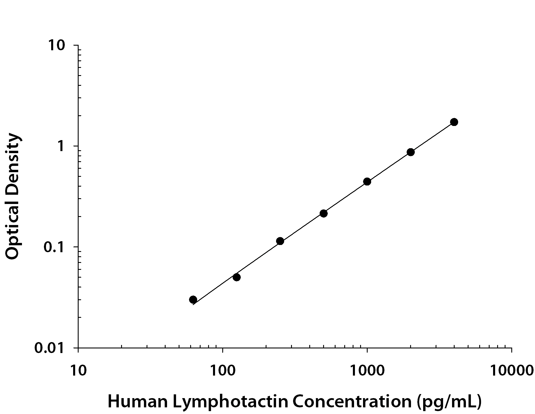 ELISA XCL1/Lymphotactin Antibody (109001)