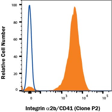 Flow Cytometry Integrin alpha 2b/CD41 Antibody (745201) [Unconjugated]
