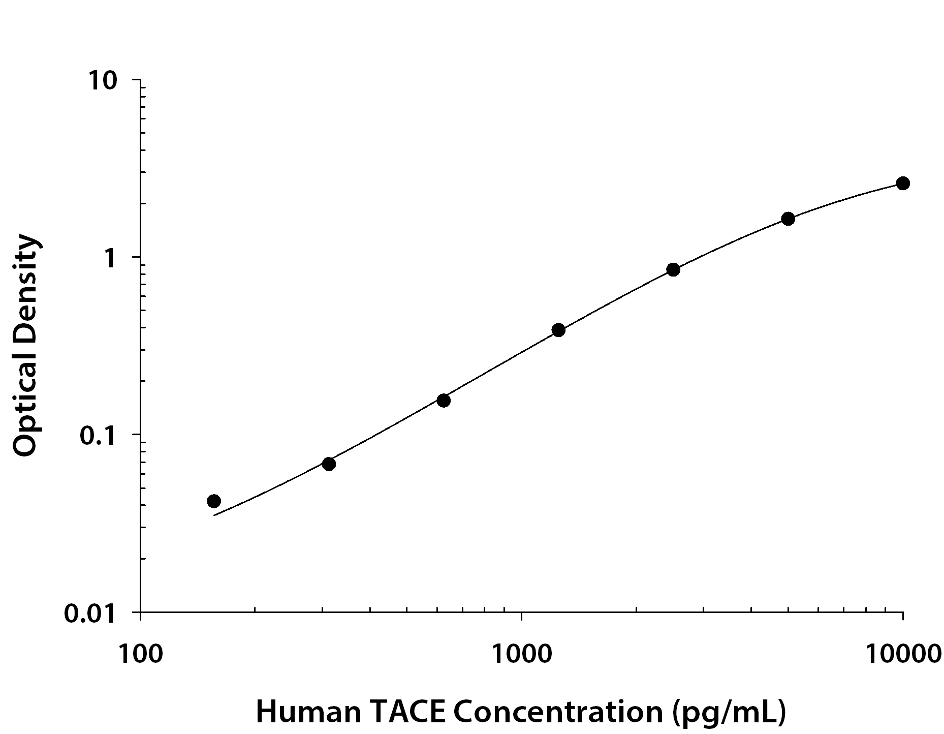 Recombinant Human TACE/ADAM17 (Catalog # <a class=