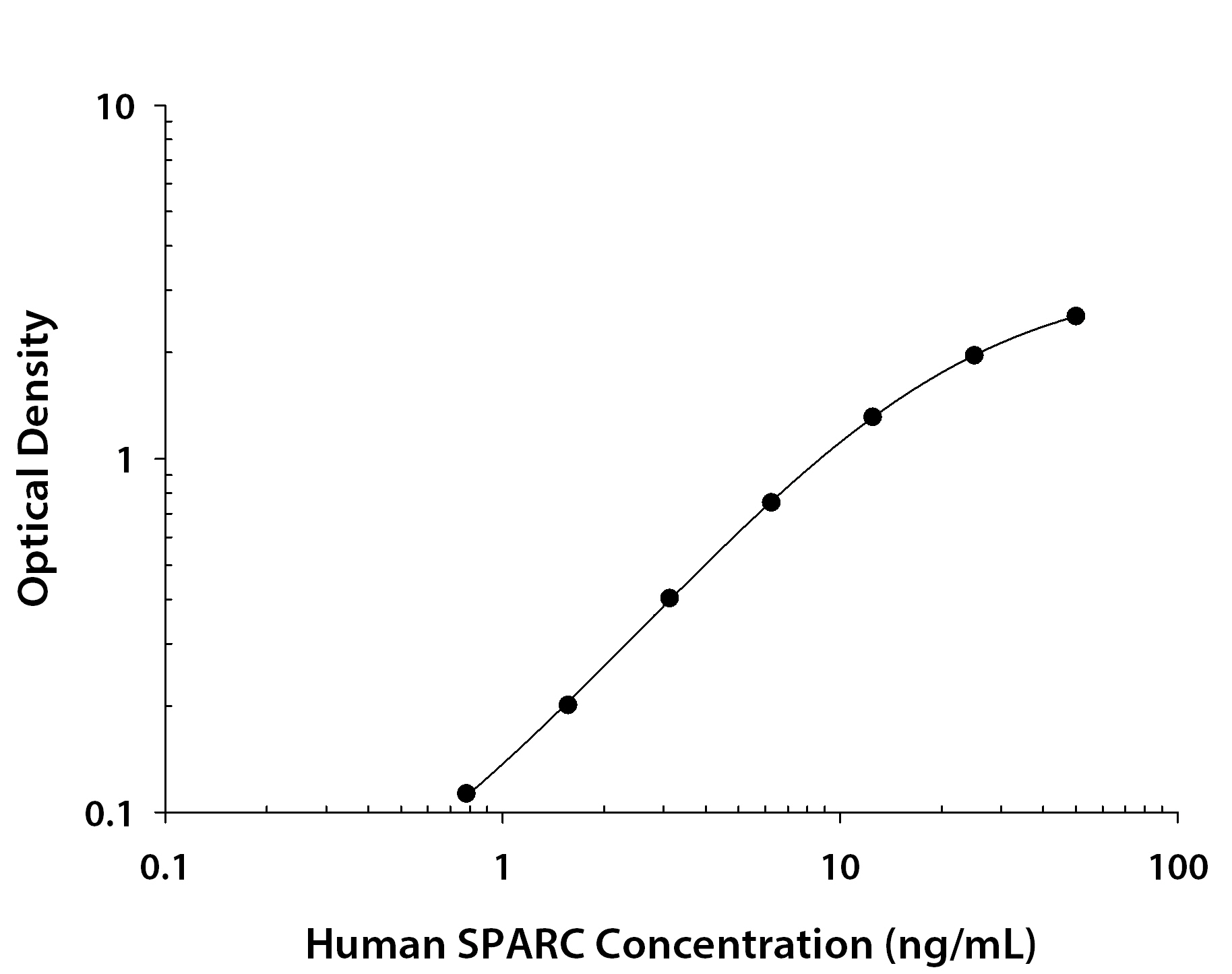 Recombinant Human SPARC (Catalog # <a class=