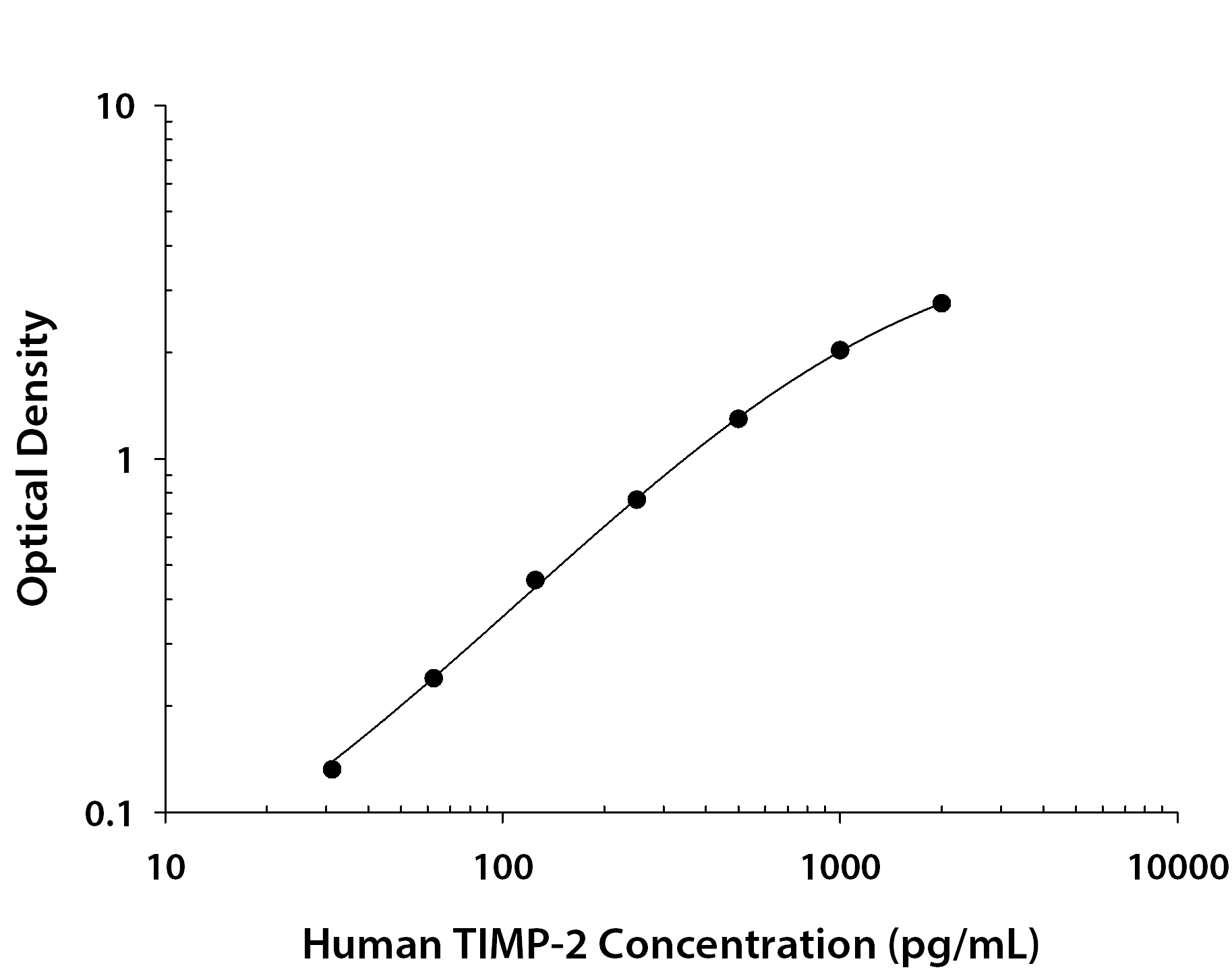 Recombinant Human TIMP‑2 (Catalog # <a class=