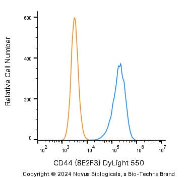 An intracellular stain was performed on A431 human skin carcinoma cell line using Mouse anti-CD44 (8E2F3) Protein-G purified Monoclonal Antibody conjugated to DyLight 550 (Catalog # NBP1-47386R, blue histogram) or matched control antibody (orange histogram) at 2.5 µg/mL for 30 minutes at RT.   