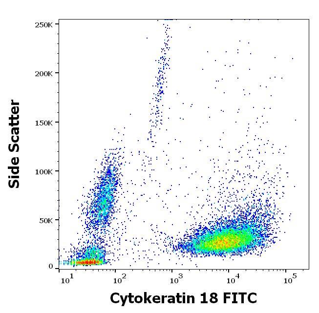 Flow Cytometry: Mouse Monoclonal Cytokeratin 18 Antibody (C-04) [FITC] (NBP1-48350) - Flow cytometry intracellular staining pattern of human peripheral whole blood spiked with HeLa cells stained using anti-Cytokeratin 18 (C-04) FITC antibody (concentration in sample 1.67 μg/ml).