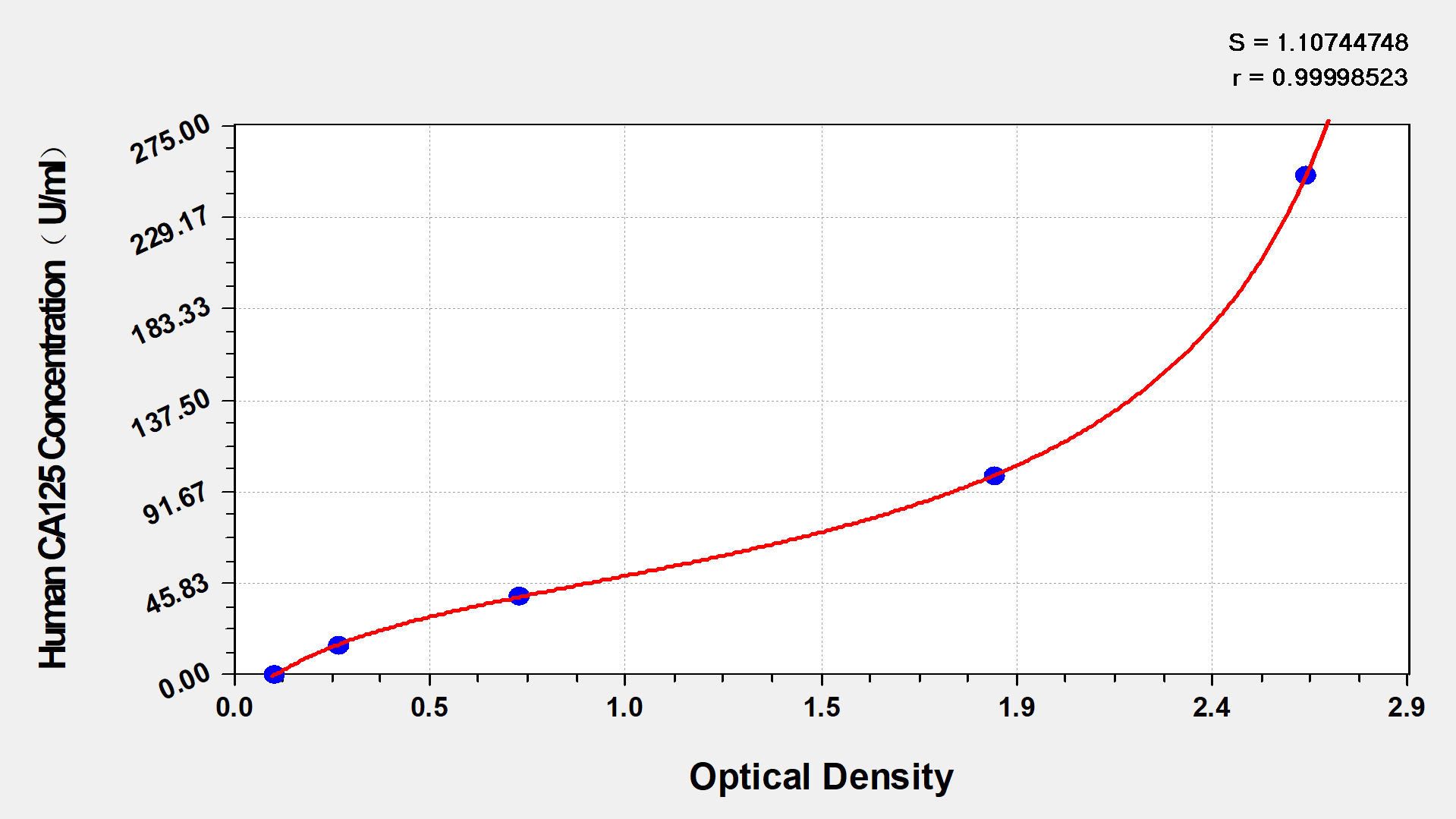 N/A Human CA125/MUC16 ELISA Kit (Colorimetric)