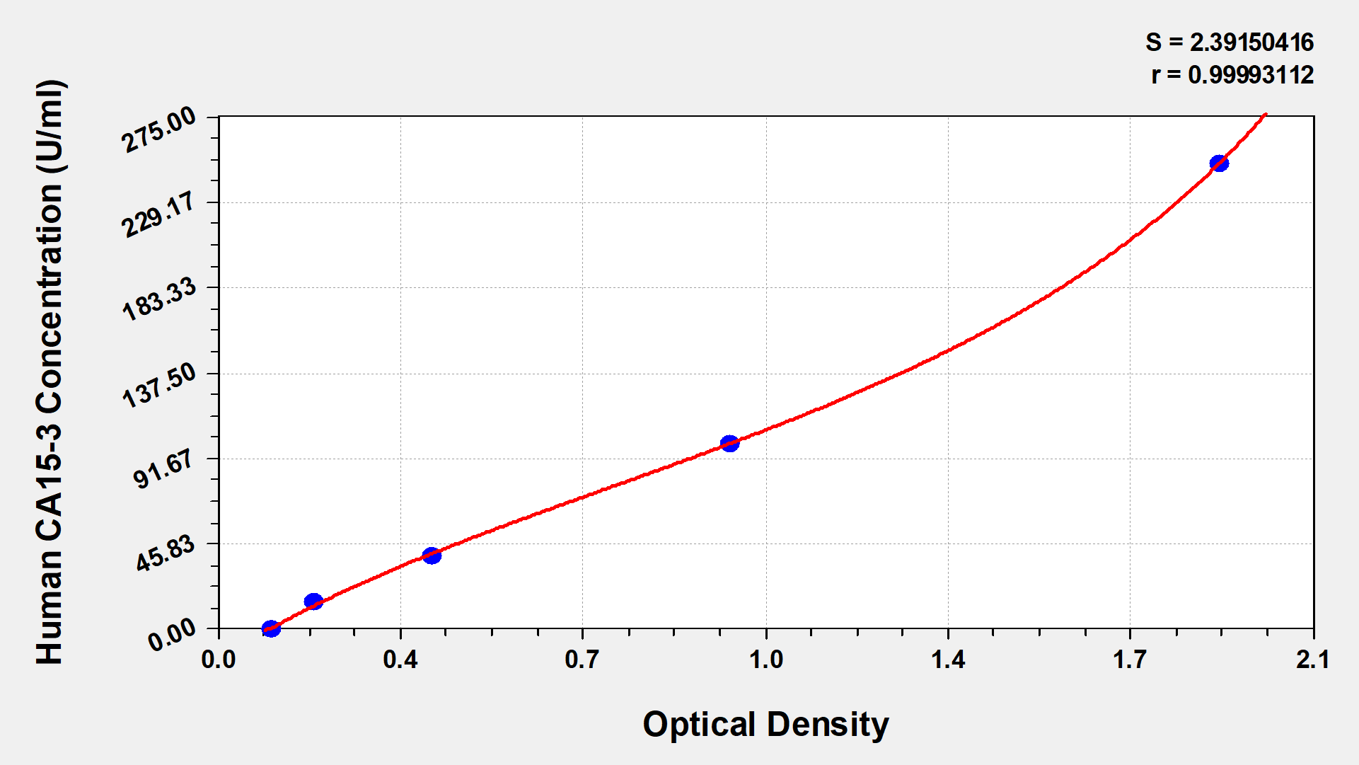 Human MUC1 ELISA Kit (Colorimetric) [NBP2-59962] - Standard Curve Reference