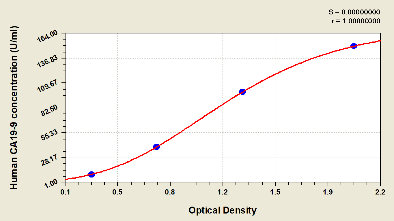 Human CA19-9/Sialyl Lewis A ELISA Kit (Colorimetric) (NBP2-59963 ...