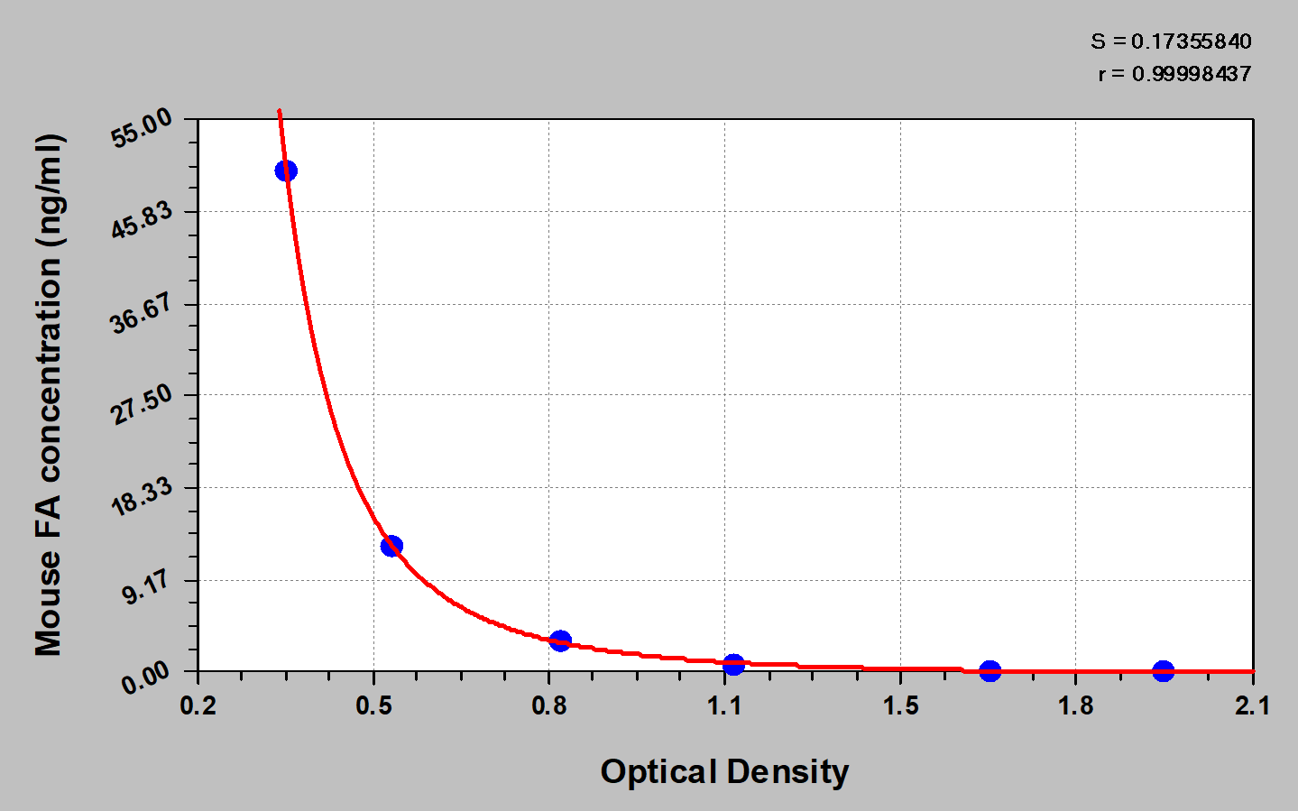 N/A Mouse Folic acid ELISA Kit (Colorimetric)