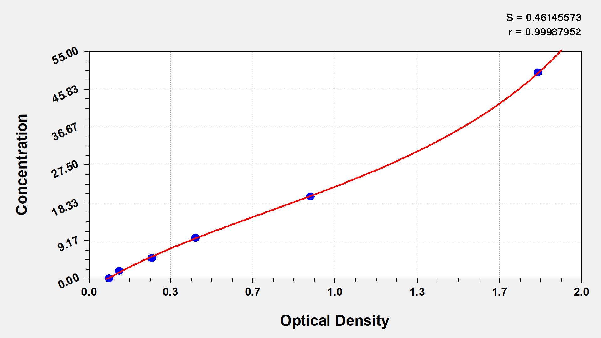 Human FSH ELISA Kit (Colorimetric) [NBP2-60024] - Standard Curve Reference