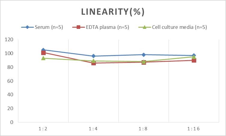 ELISA Human ADAMTS8 ELISA Kit (Colorimetric)