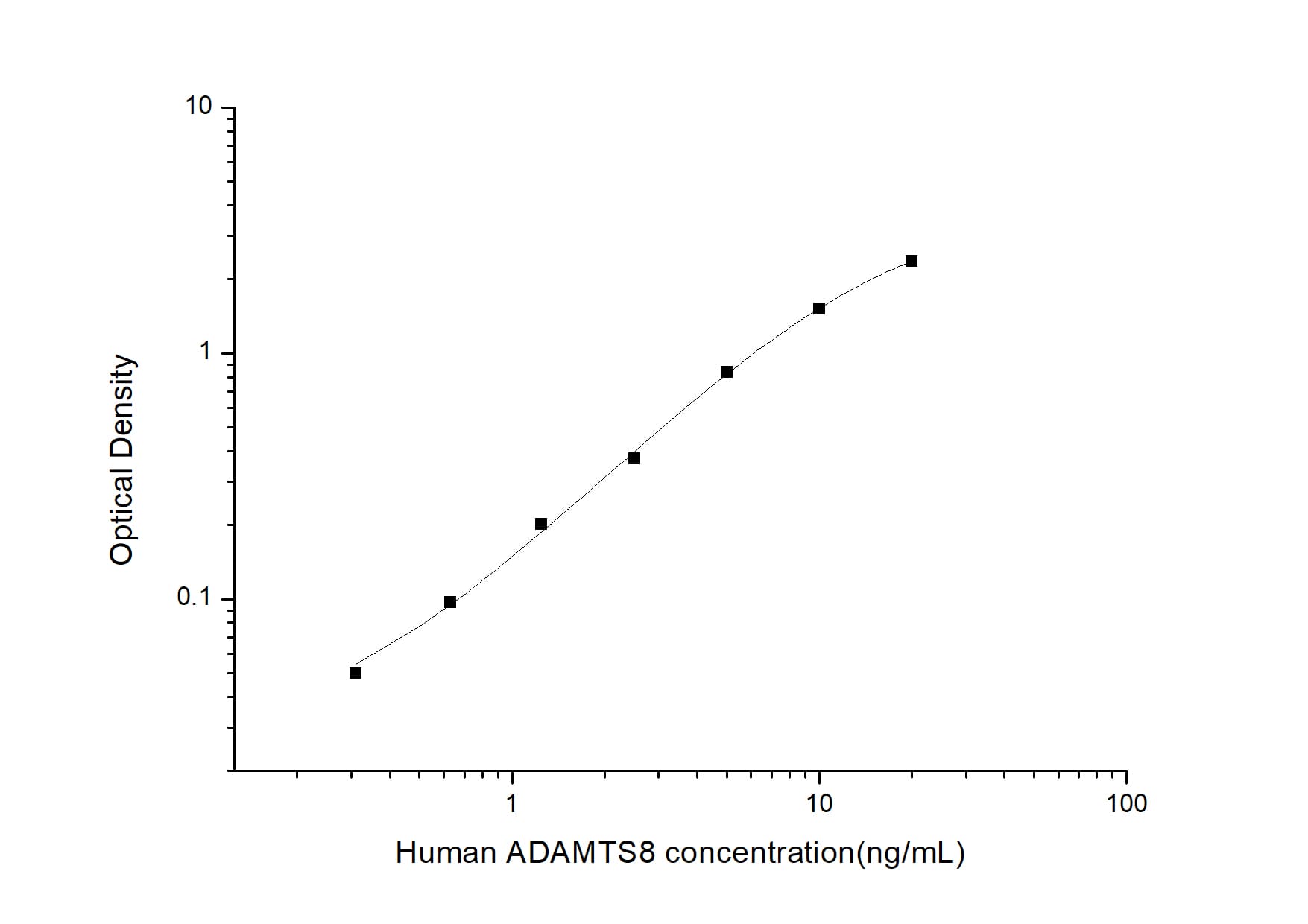 ELISA: Human ADAMTS8 ELISA Kit (Colorimetric) [NBP2-66446] - Standard Curve Reference