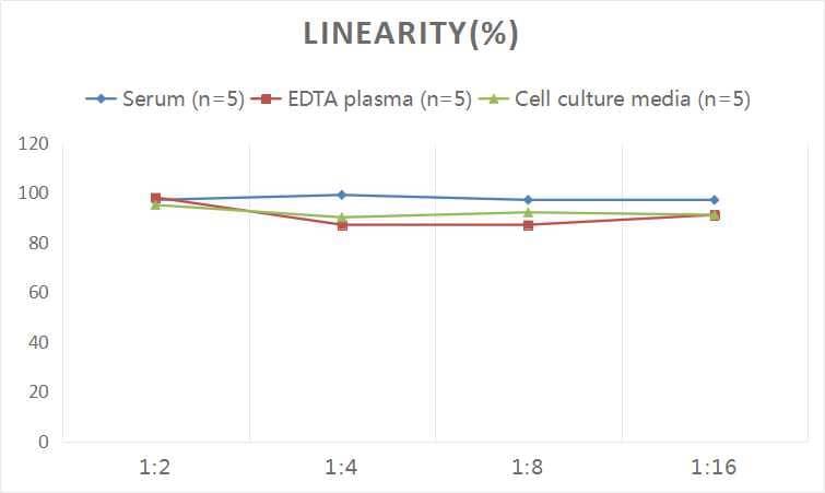 ELISA Human Complement C3a ELISA Kit (Colorimetric)