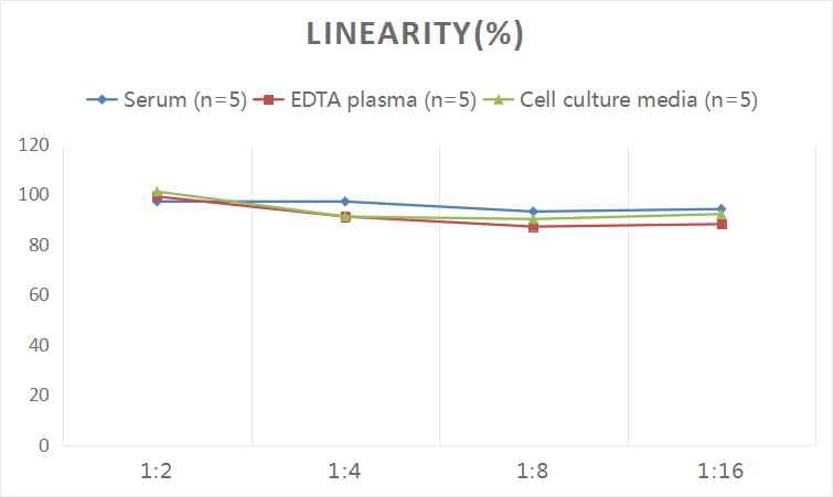 ELISA Human Insulysin/IDE ELISA Kit (Colorimetric)