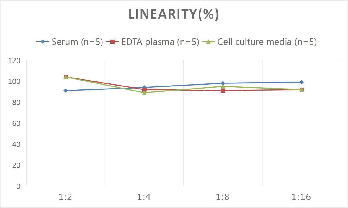 ELISA Mouse Neuregulin-1/NRG1 ELISA Kit (Colorimetric)