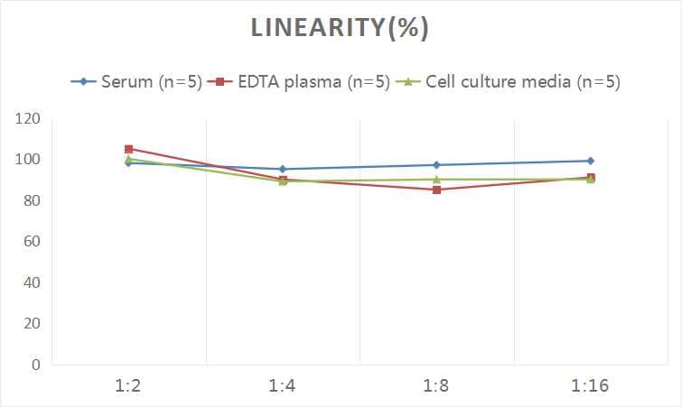 ELISA Human P-Cadherin ELISA Kit (Colorimetric)