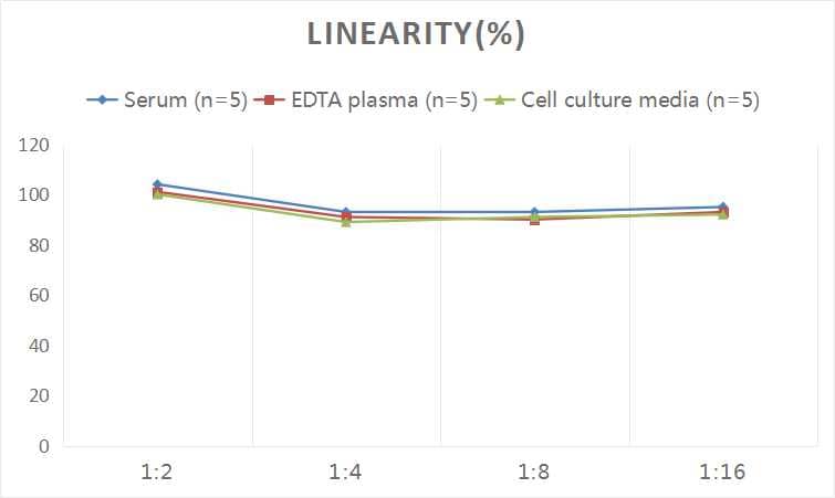 ELISA Human S100A11 ELISA Kit (Colorimetric)
