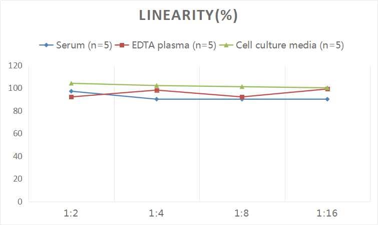 ELISA Serotonin ELISA Kit (Colorimetric)