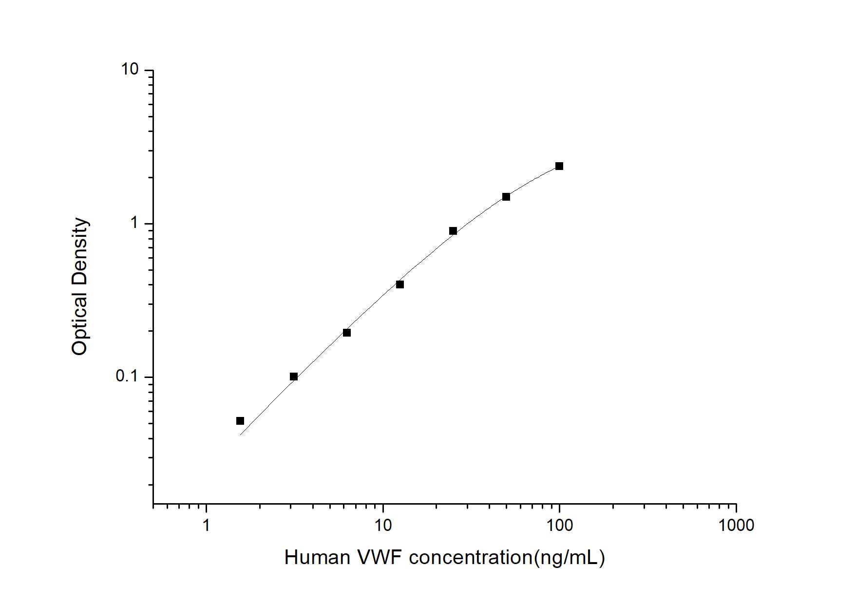 Human Von Willebrand Factor ELISA Kit (Colorimetric) (NBP2-68173 ...